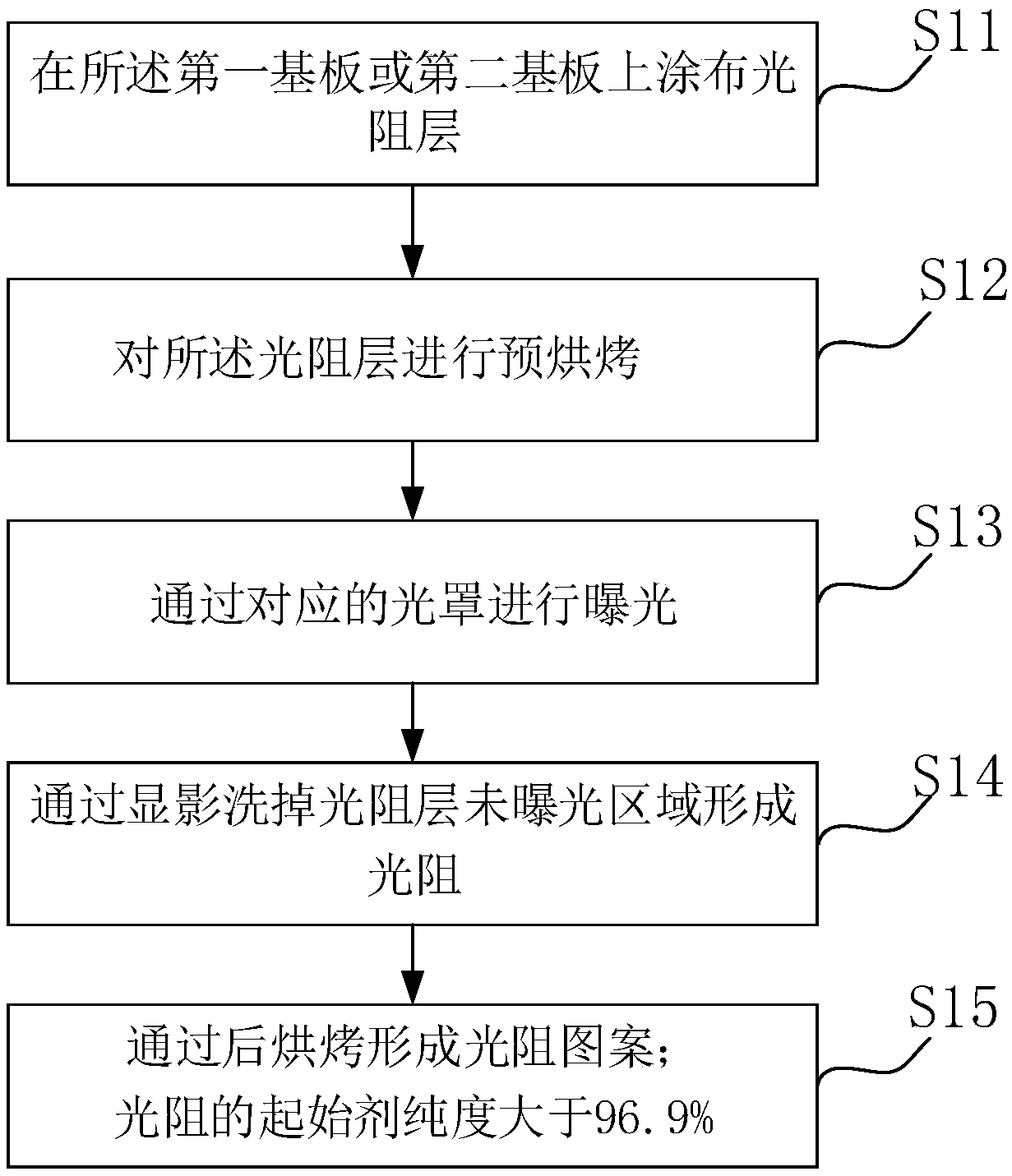 Display panel and manufacture method thereof