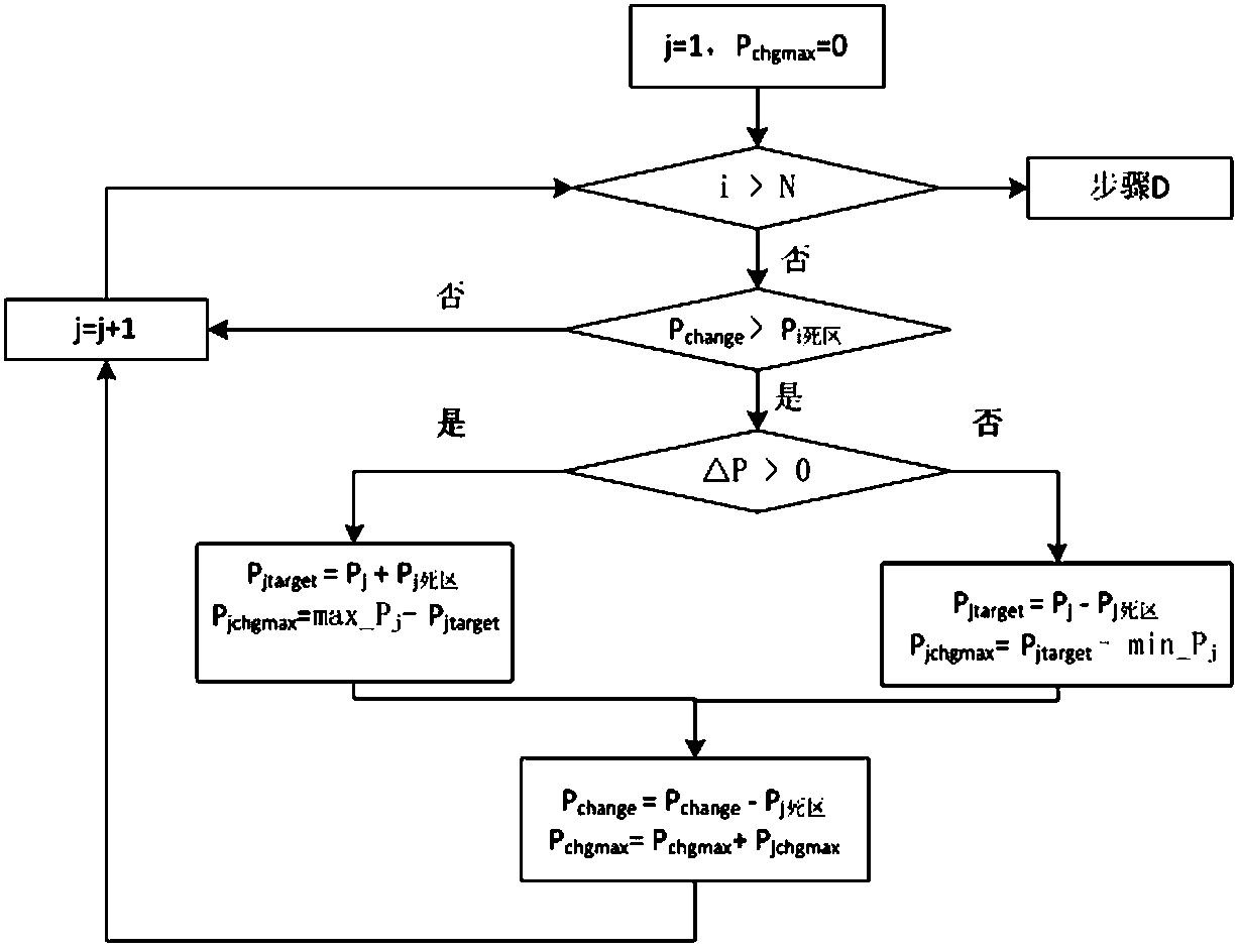 Method for flexible power generation based on distributed photovoltaic power station area protection system