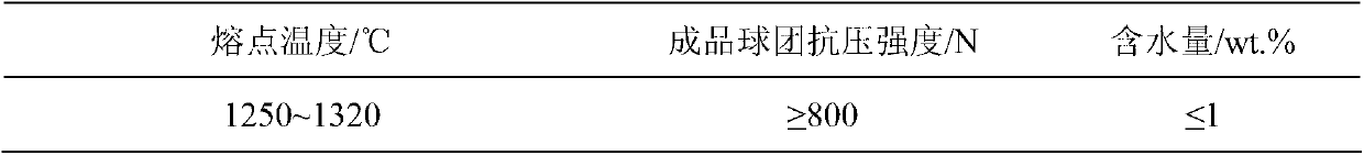 Slagging agent used in converter steelmaking, and preparation method thereof