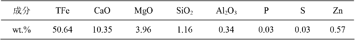 Slagging agent used in converter steelmaking, and preparation method thereof