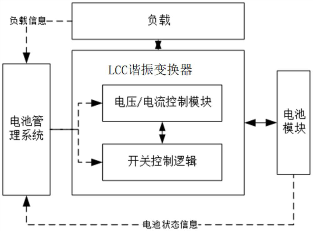 Battery energy storage system SOC balance control system, method and device and storage medium