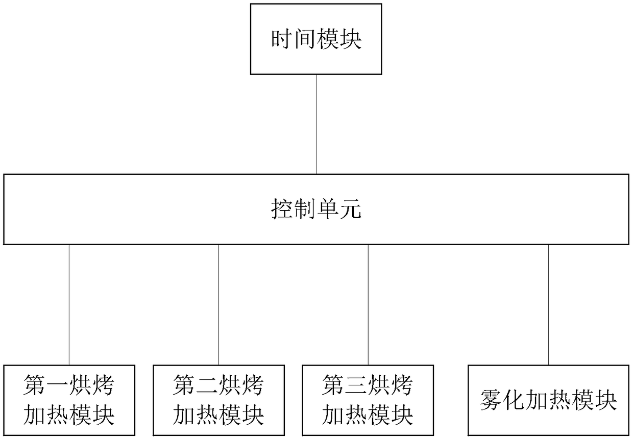 Hybrid electronic cigarette system, control method, device and computer equipment