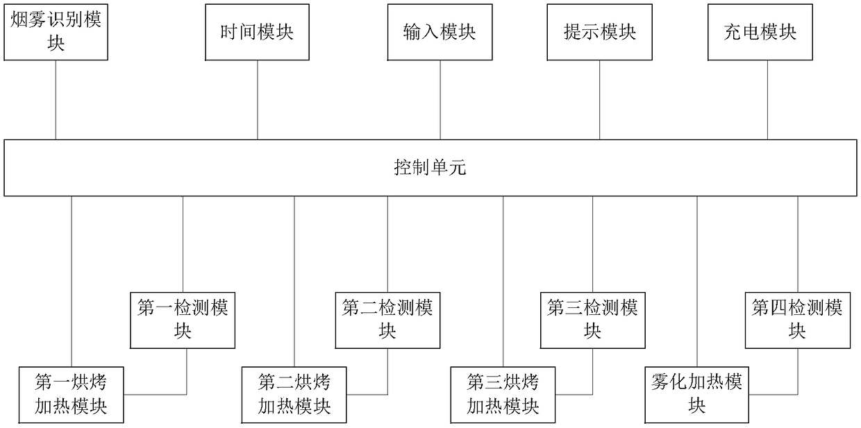 Hybrid electronic cigarette system, control method, device and computer equipment