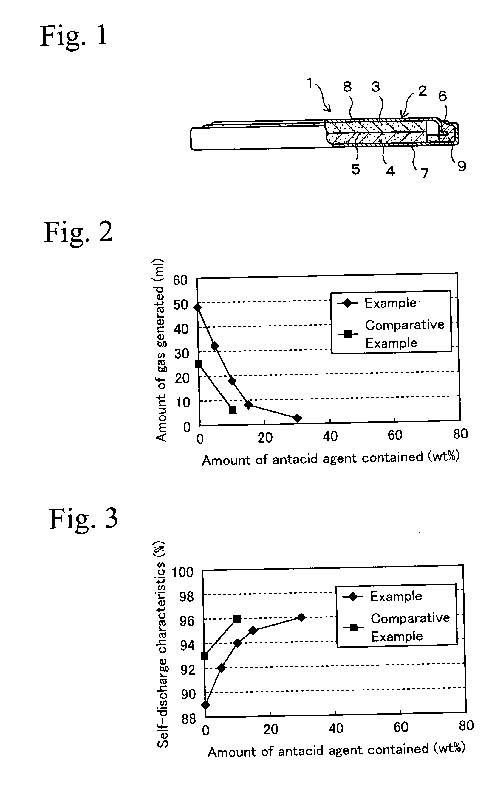 Electric double layer capacitor