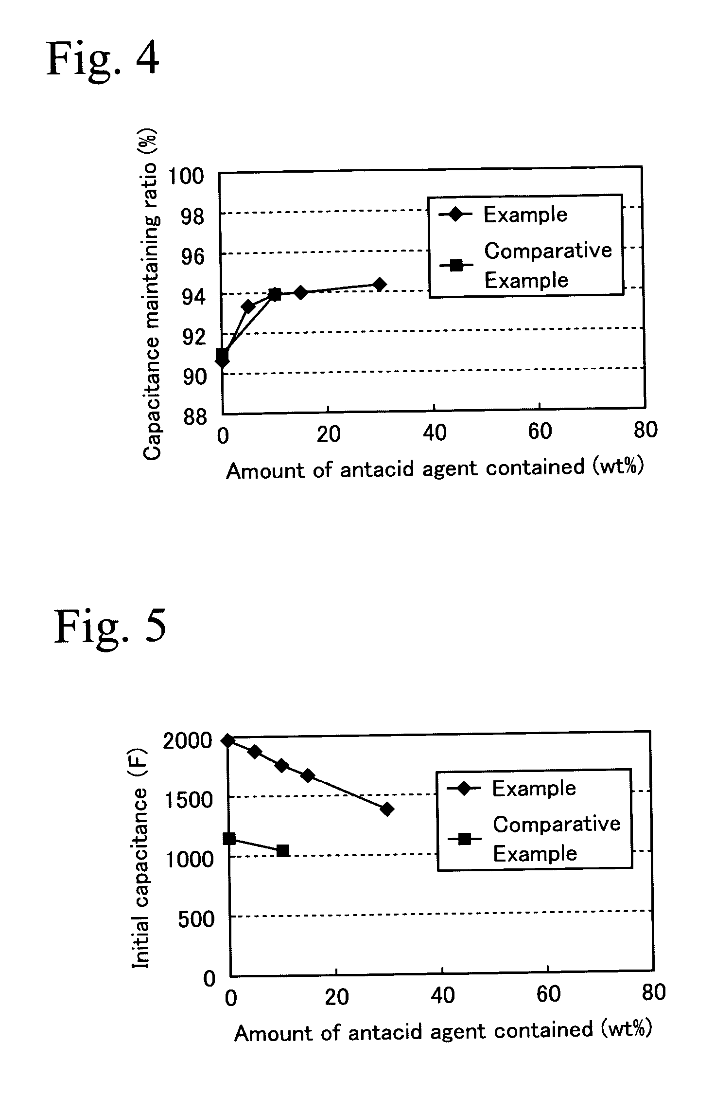 Electric double layer capacitor