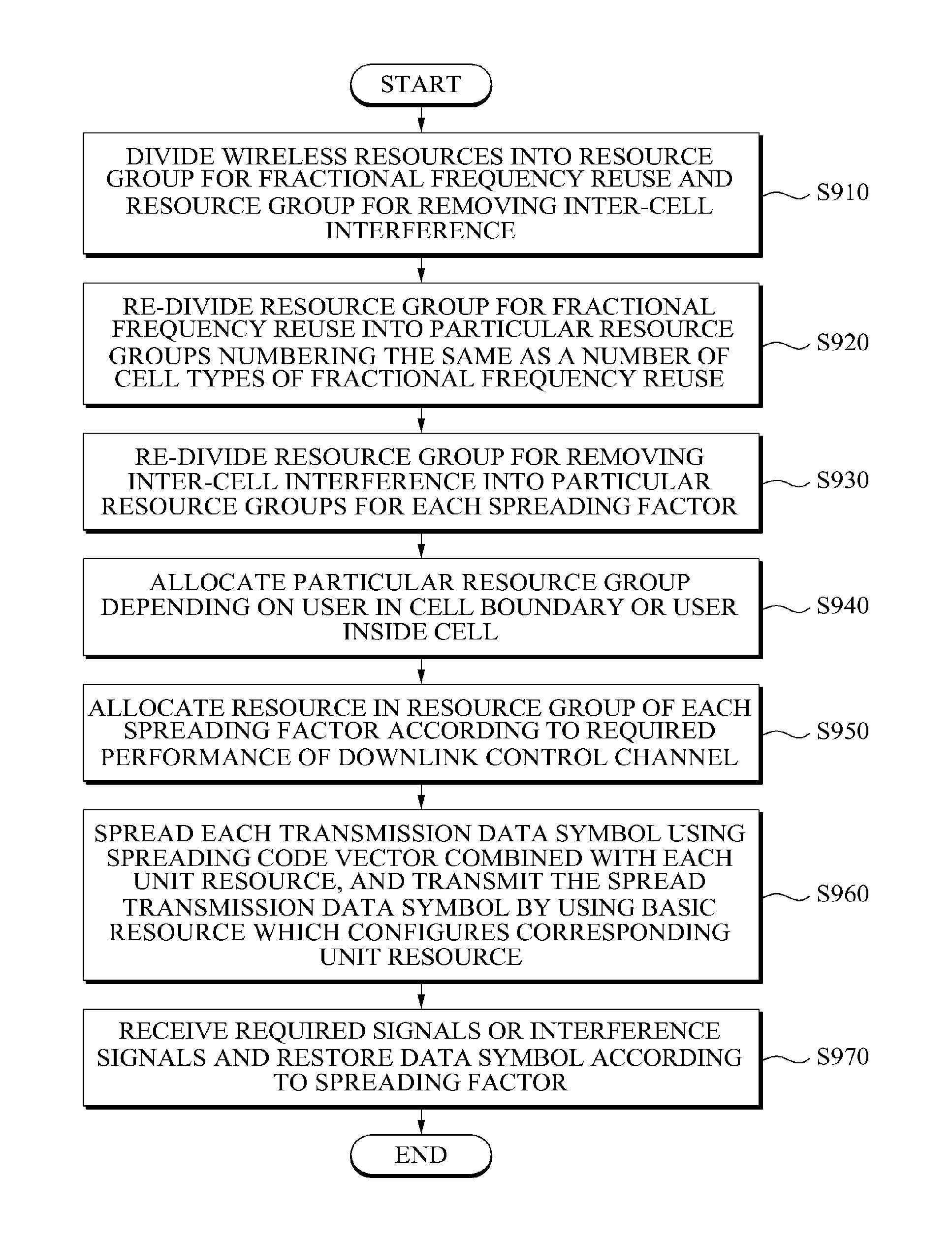 Interference mitigation method in cellular system based on orthogonal frequency division multiple access