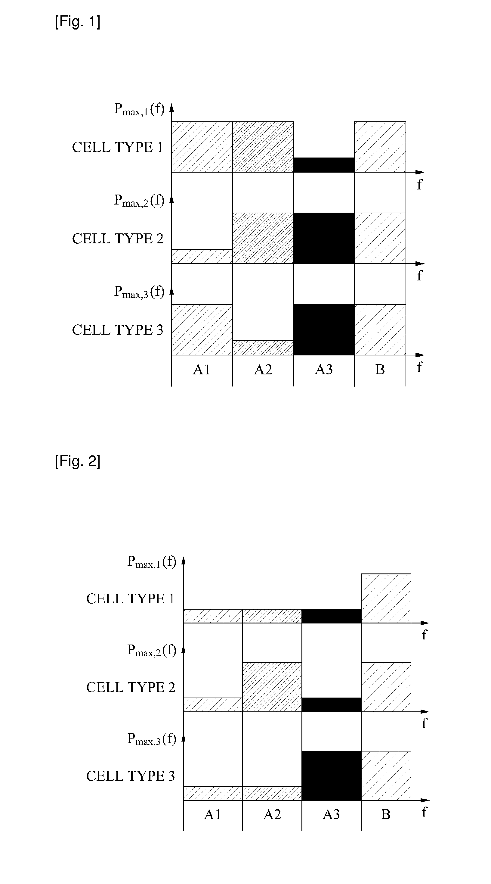 Interference mitigation method in cellular system based on orthogonal frequency division multiple access