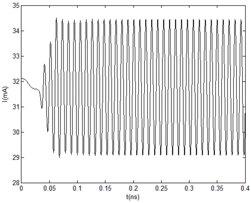 Microwave modulation multi-electron-beam cold cathode electronic gun with controllable phases