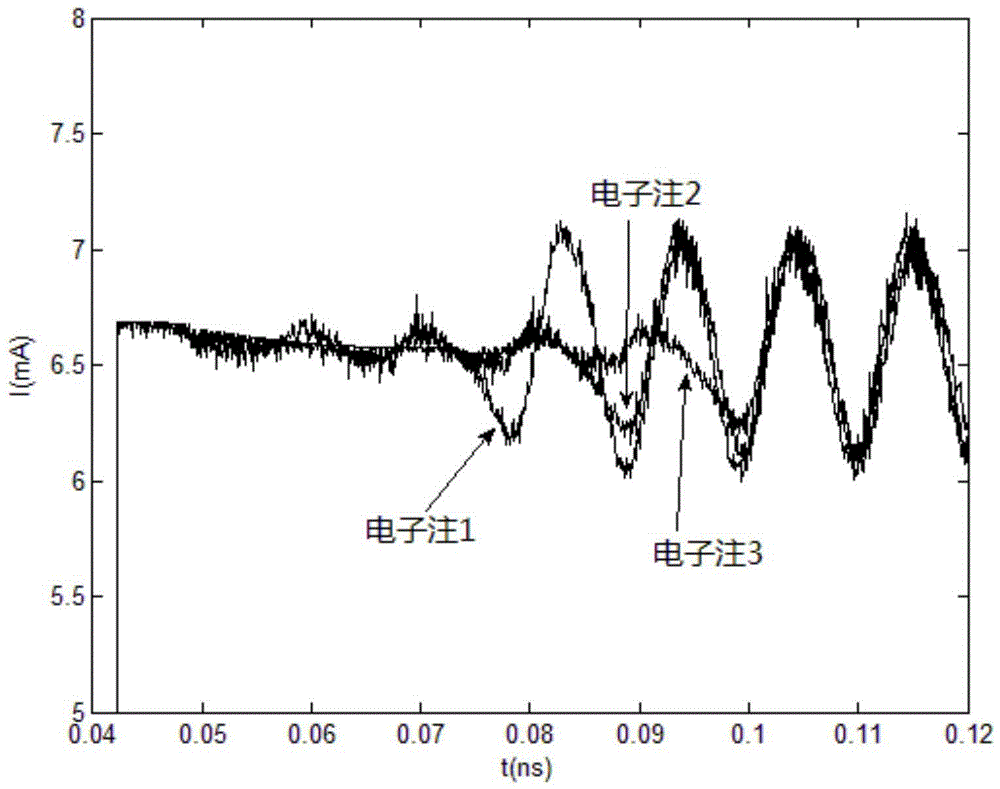 Microwave modulation multi-electron-beam cold cathode electronic gun with controllable phases