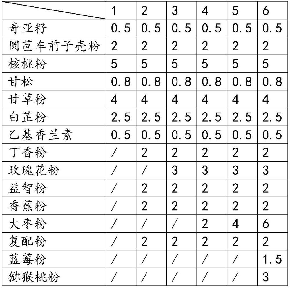 Nutritional meal replacement beverage composition capable of enabling body to give out fragrance