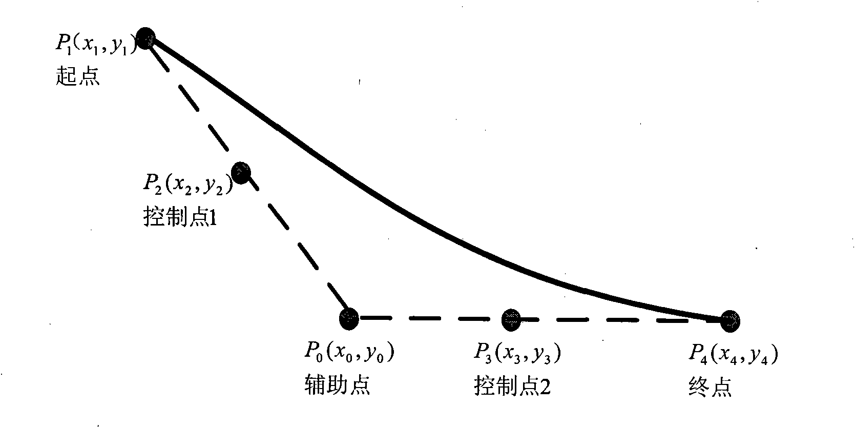 Parameterized design method for water inlet flow channel of water jet propeller of ship