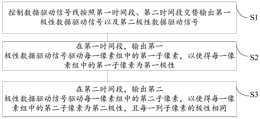 Driving method of array substrate, array substrate and display panel