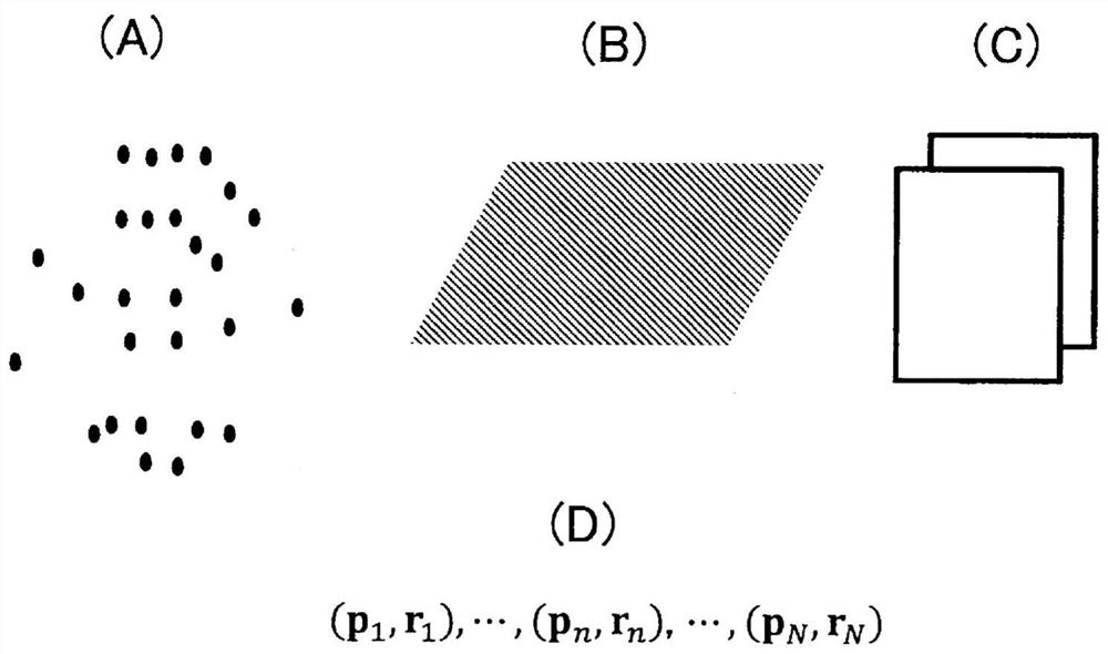 Authoring device, authoring method, and authoring program