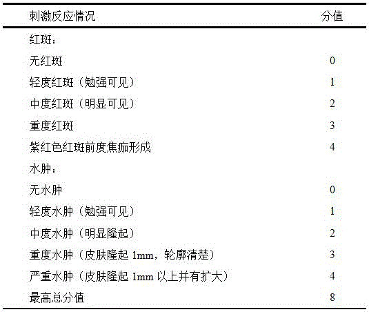 Folium artemisiae argyi-containing pain-relieving traditional Chinese medicine composition