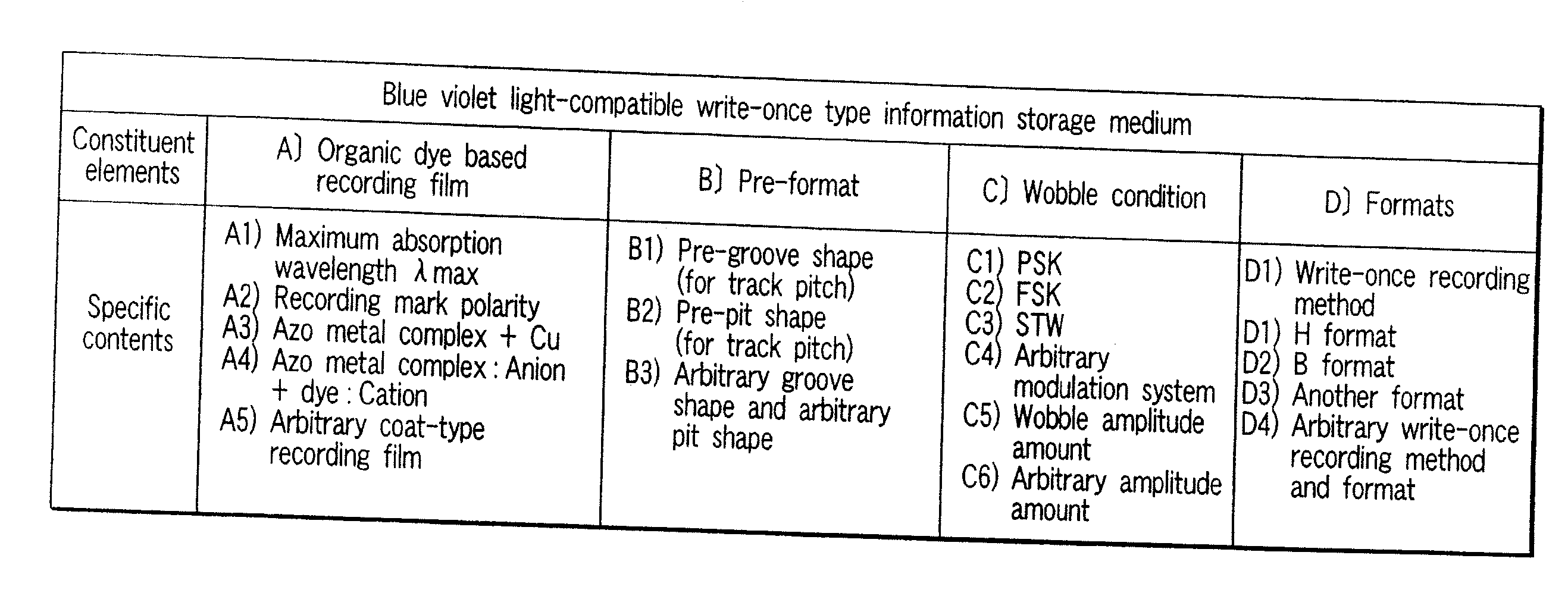 Information storage medium, recording method, reproducing method, and reproducing apparatus