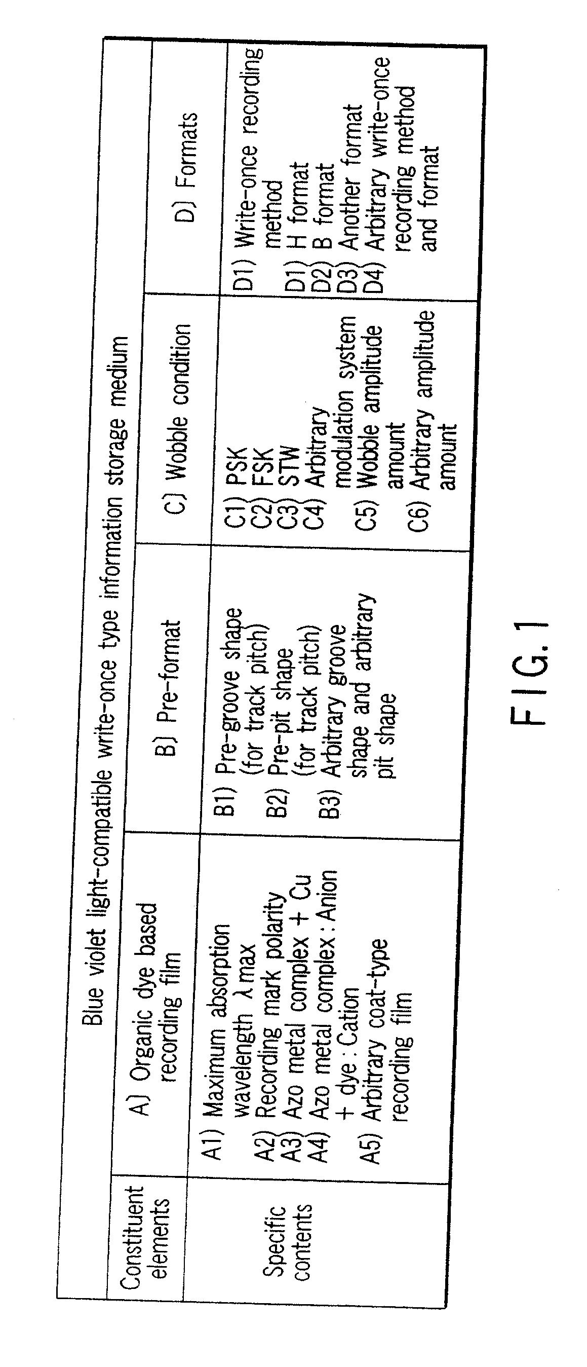 Information storage medium, recording method, reproducing method, and reproducing apparatus