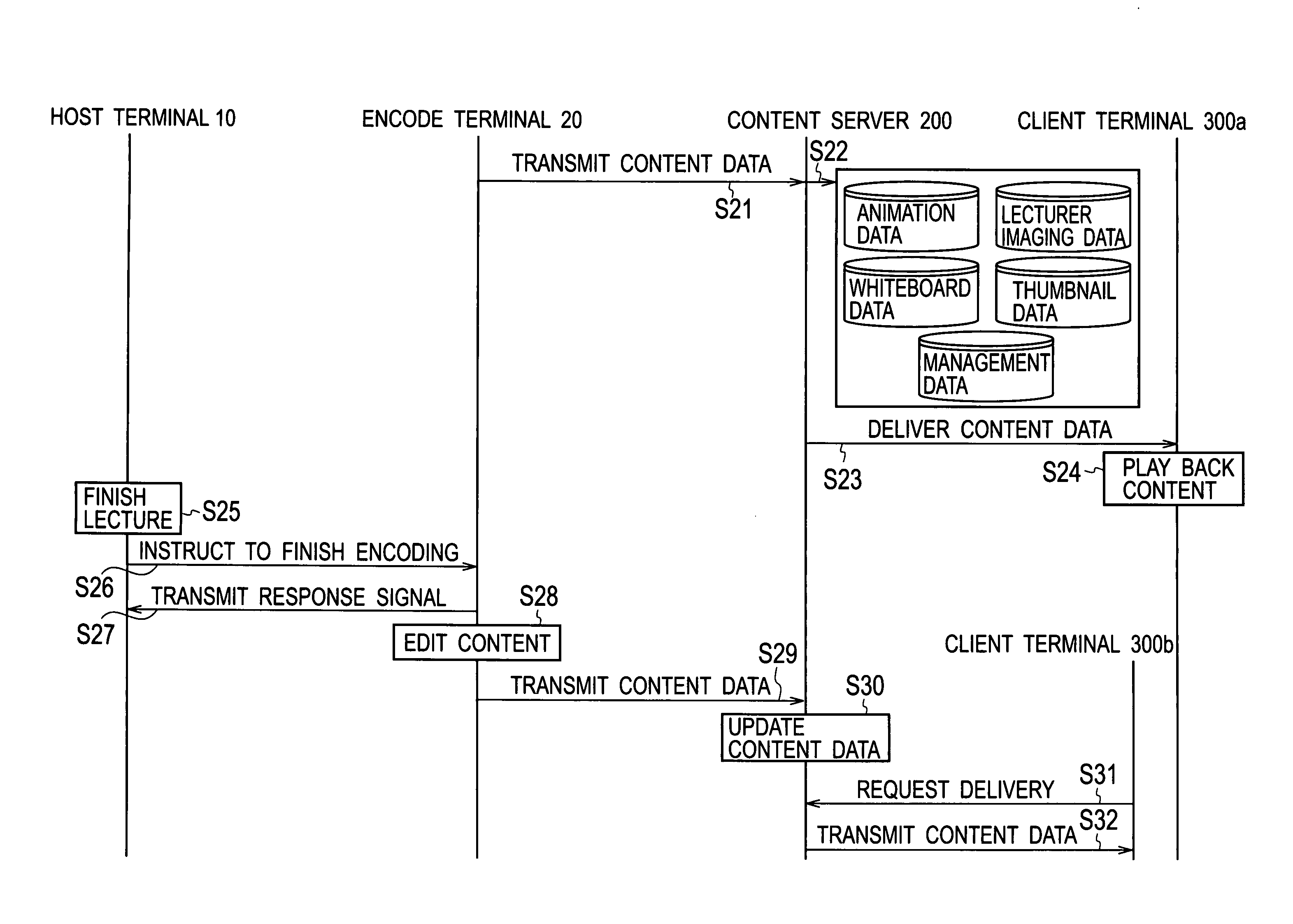 Content generation system, content generation device, and content generation program