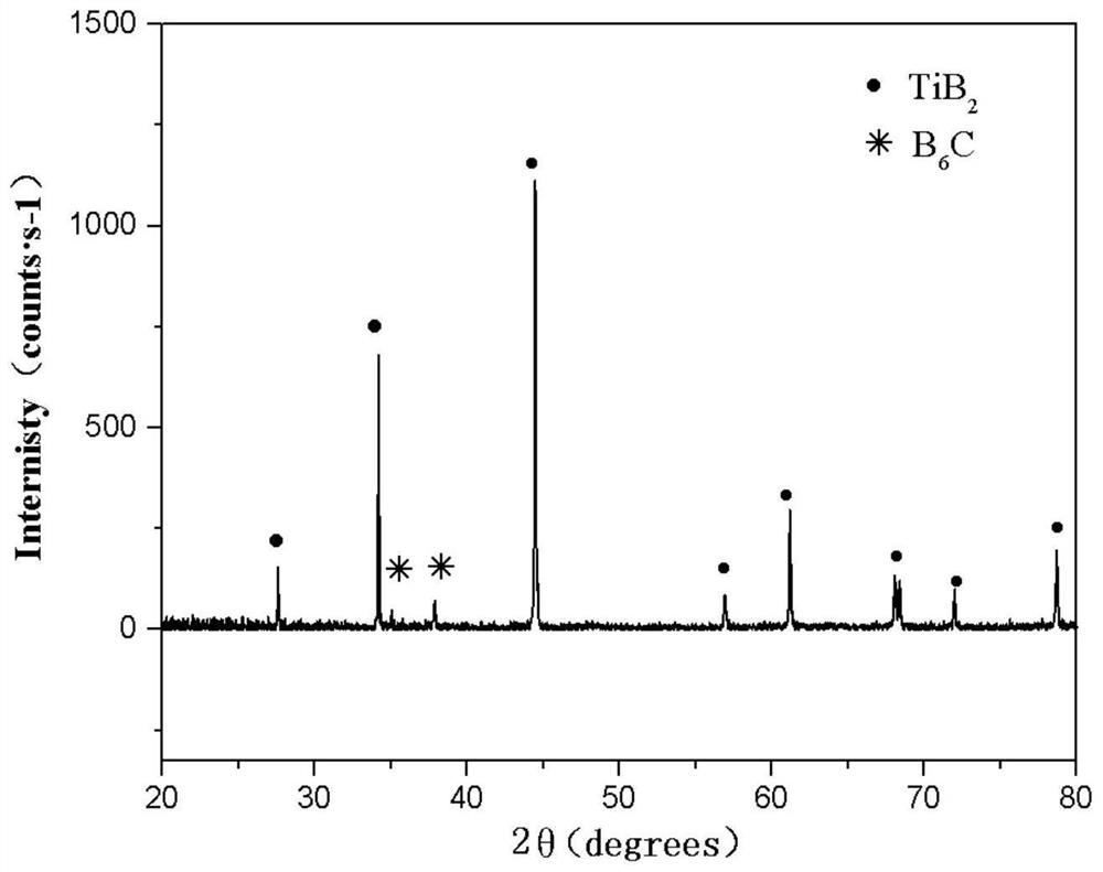 A fine-grained boron-rich boron carbide-based composite ceramic material and its preparation method