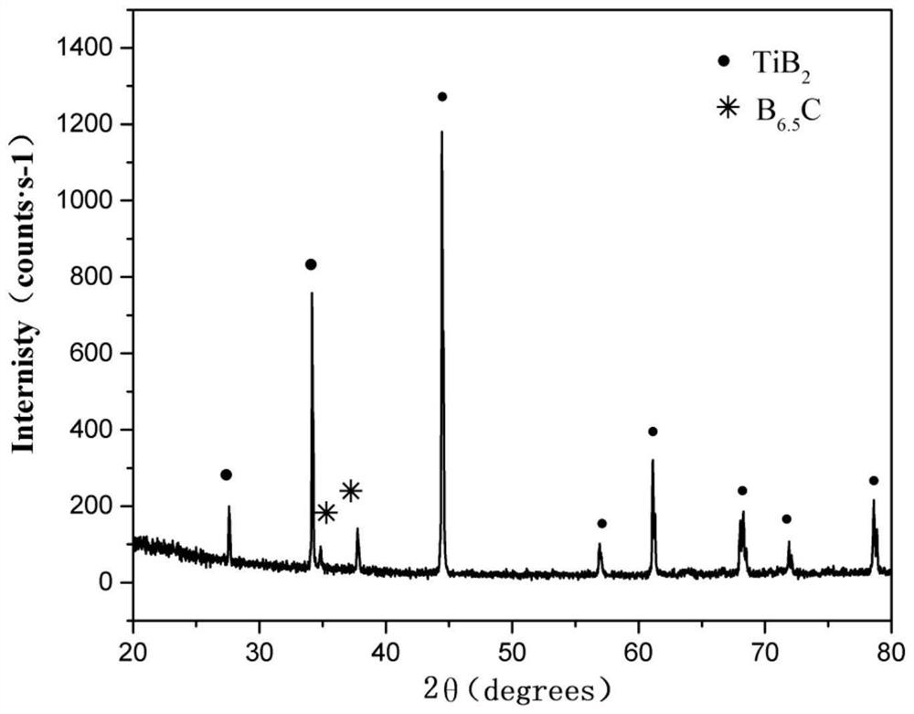 A fine-grained boron-rich boron carbide-based composite ceramic material and its preparation method