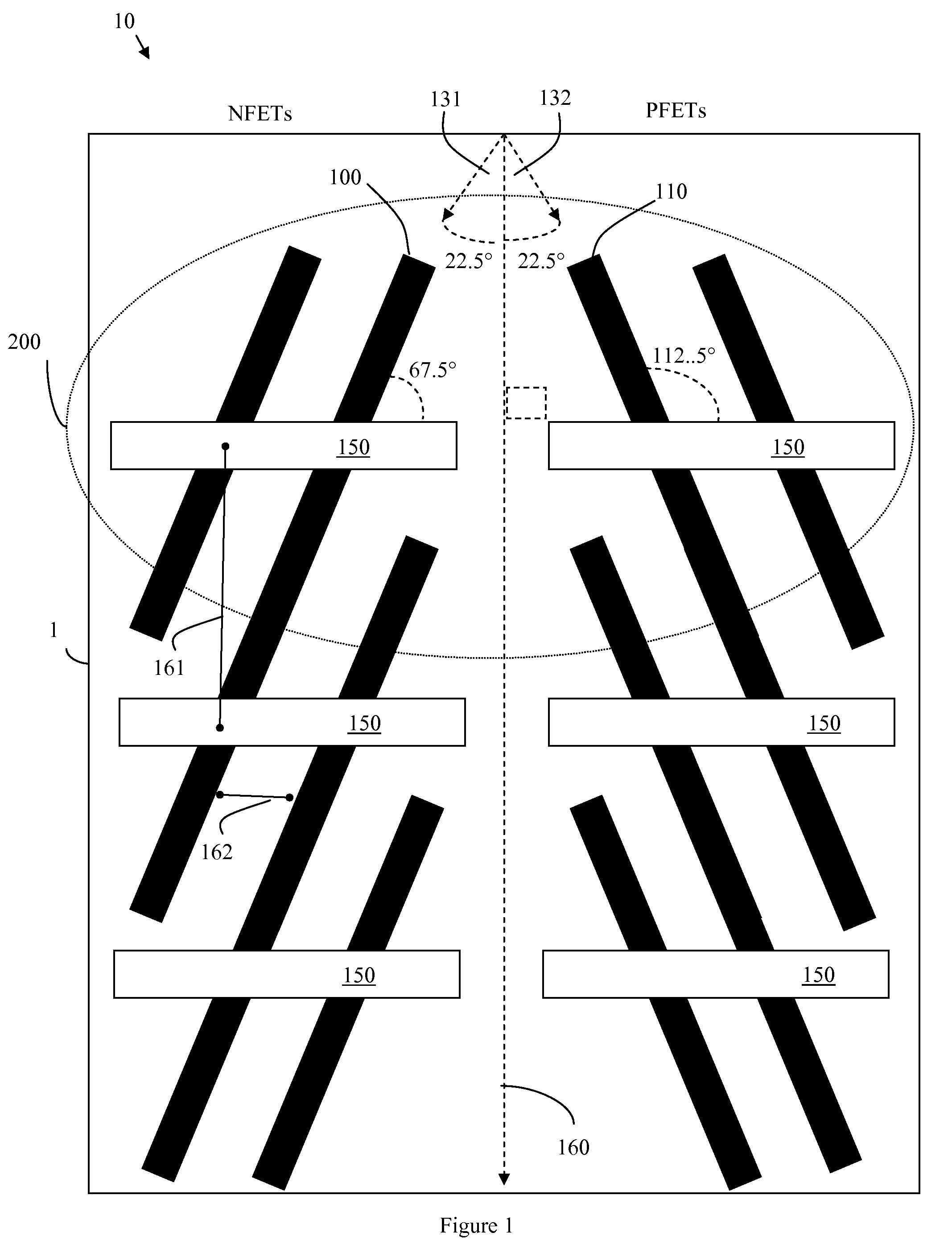 Multi-gated, high-mobility, density improved devices