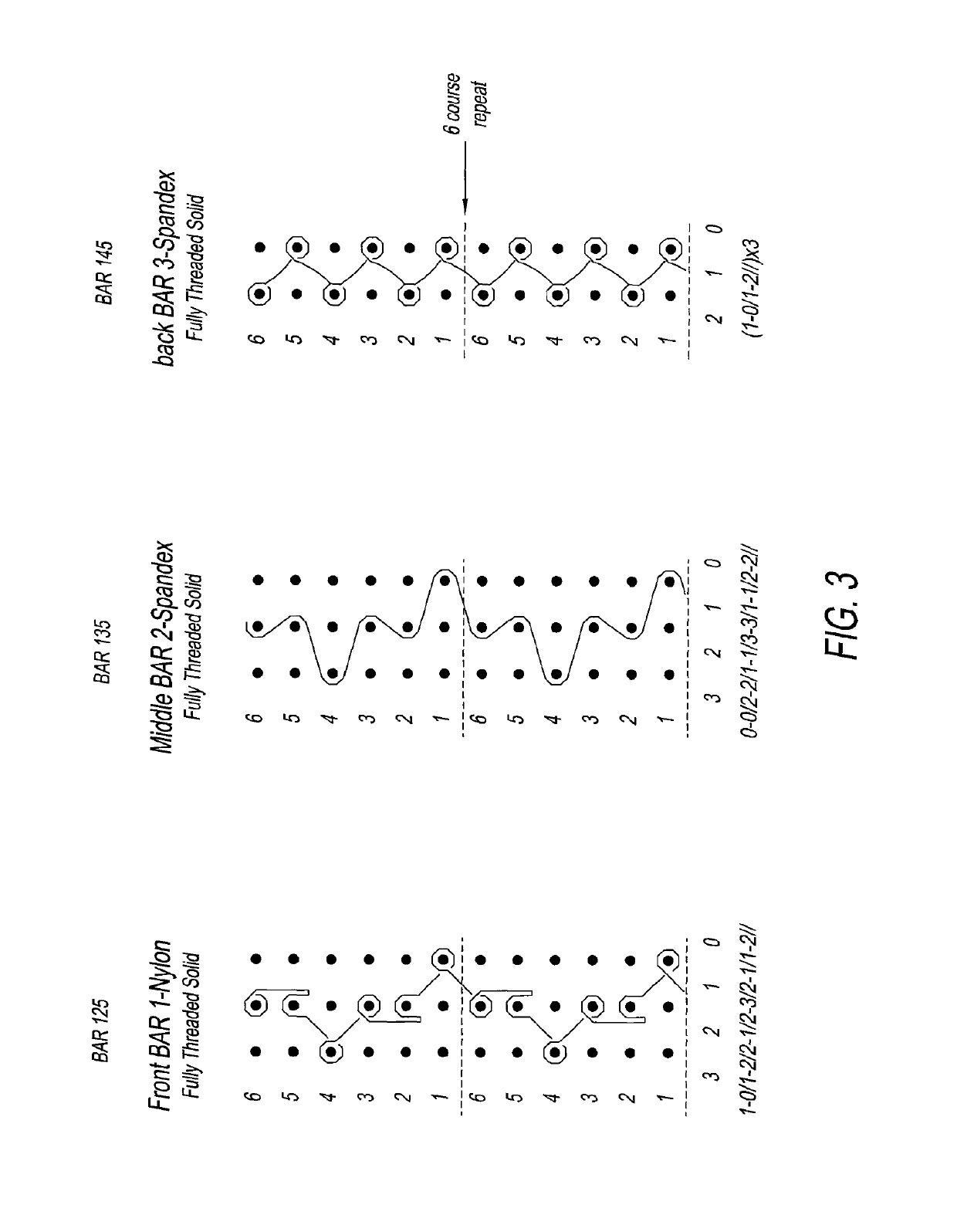 Fabric with equal modulus in multiple directions