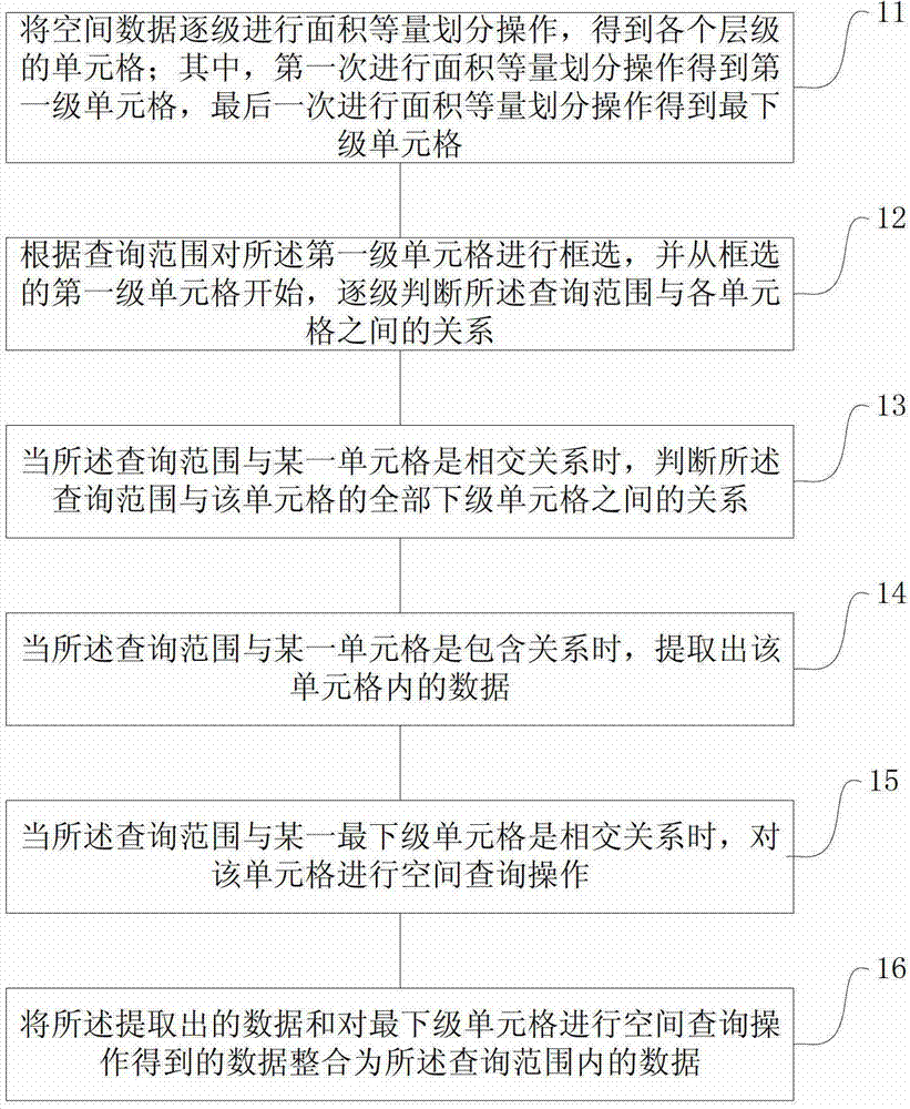 Method and device for checking spatial data