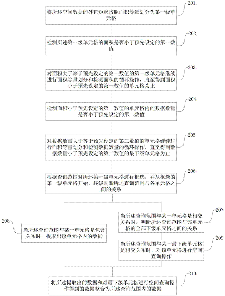 Method and device for checking spatial data