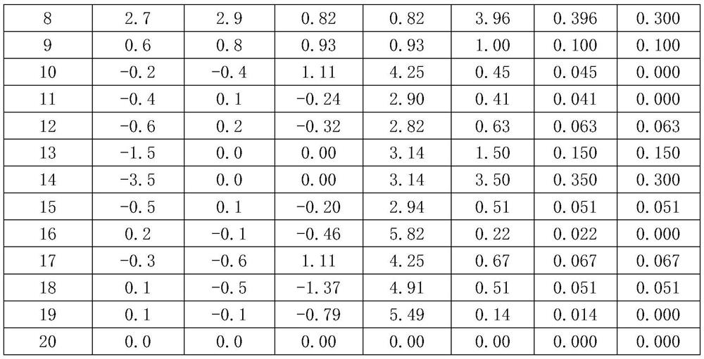 Camera control method for small multi-rotor UAV based on eye recognition and tracking technology