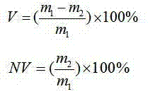 Quick-drying hydroxylated acrylic resin water dispersion and preparation method and use thereof