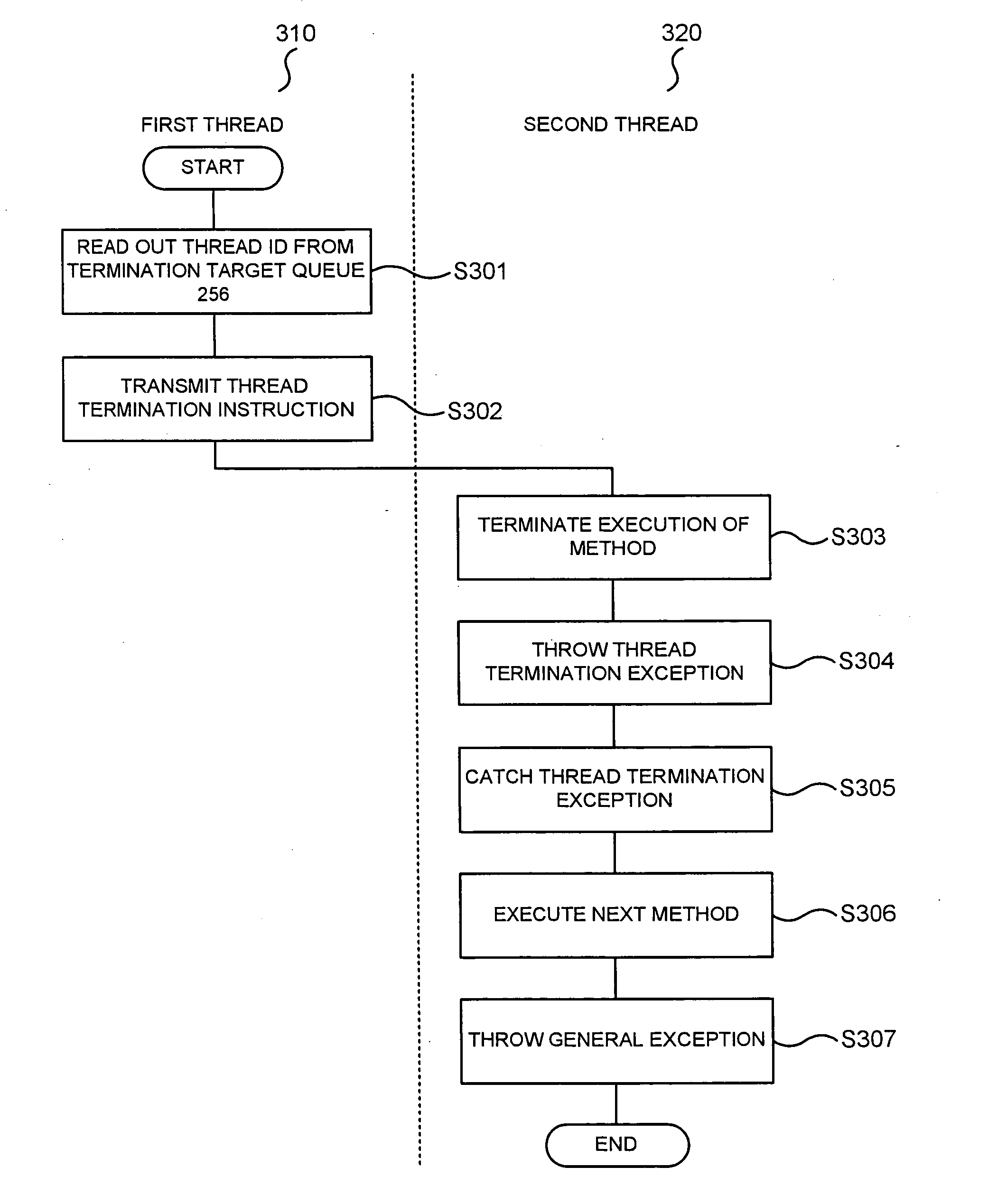 Program control process for an information processing apparatus