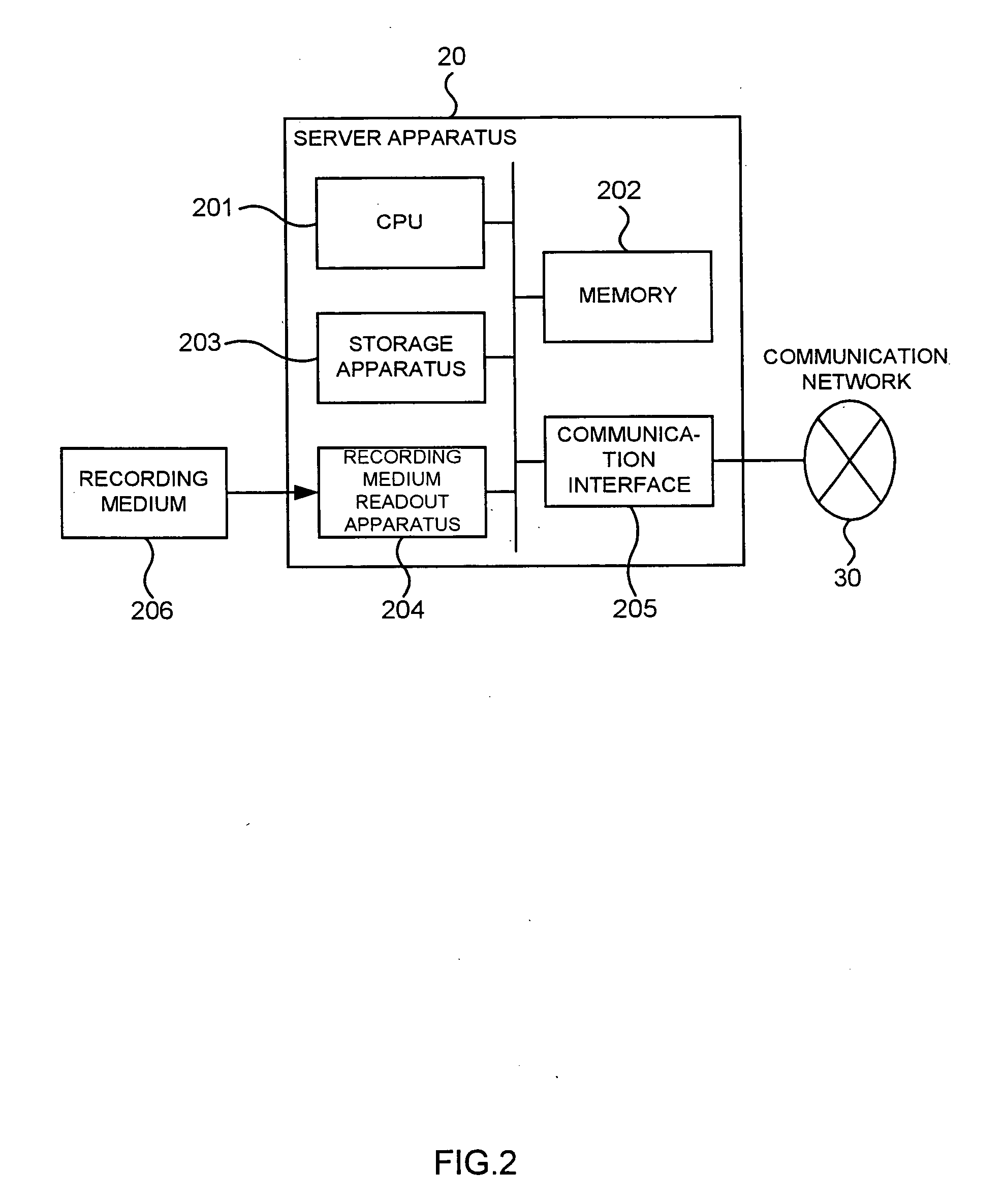 Program control process for an information processing apparatus