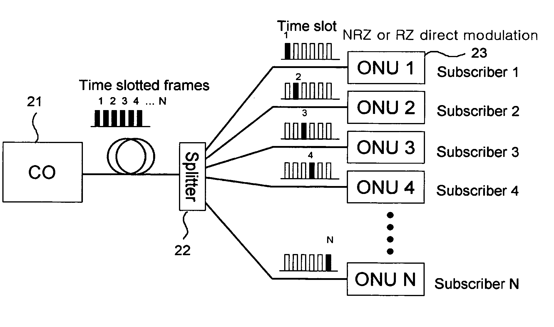 Optical access network using wavelength-locked WDM optical source injected by incoherent light