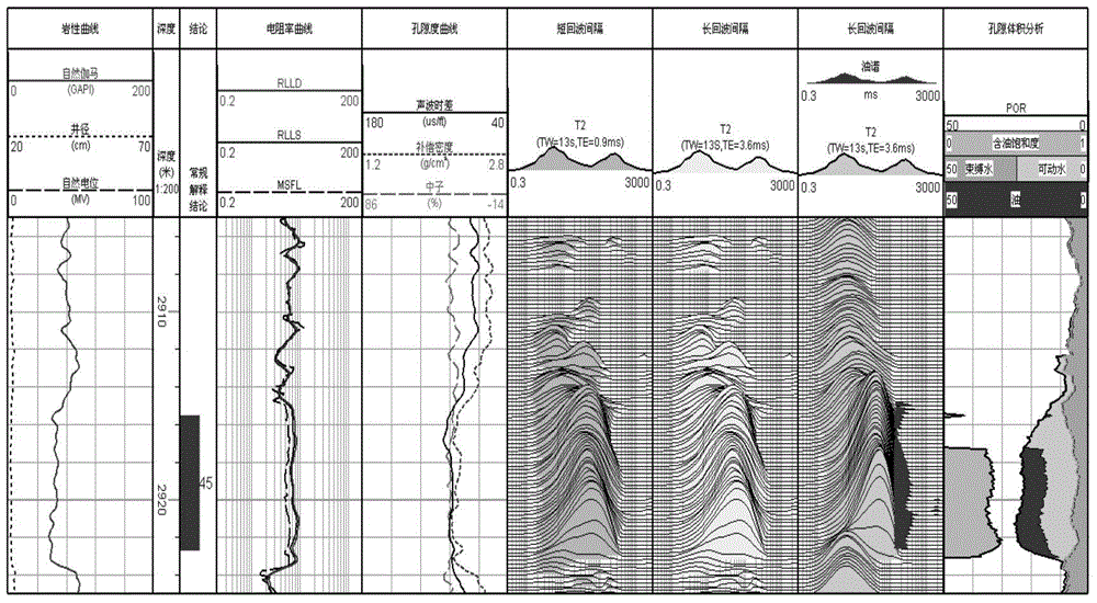 Method and device for determining oil-gas saturation