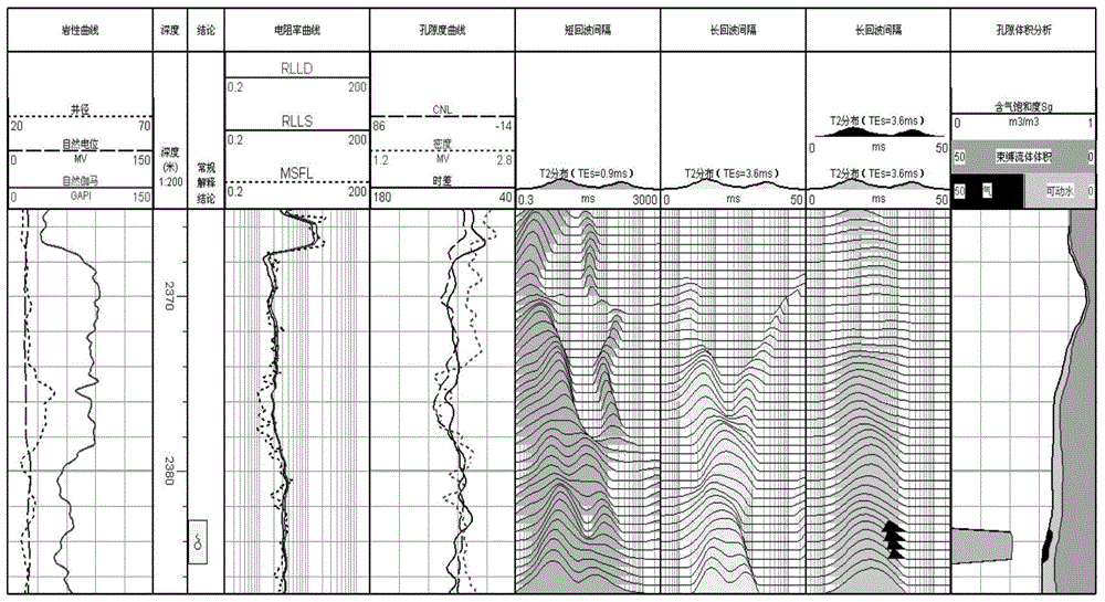 Method and device for determining oil-gas saturation