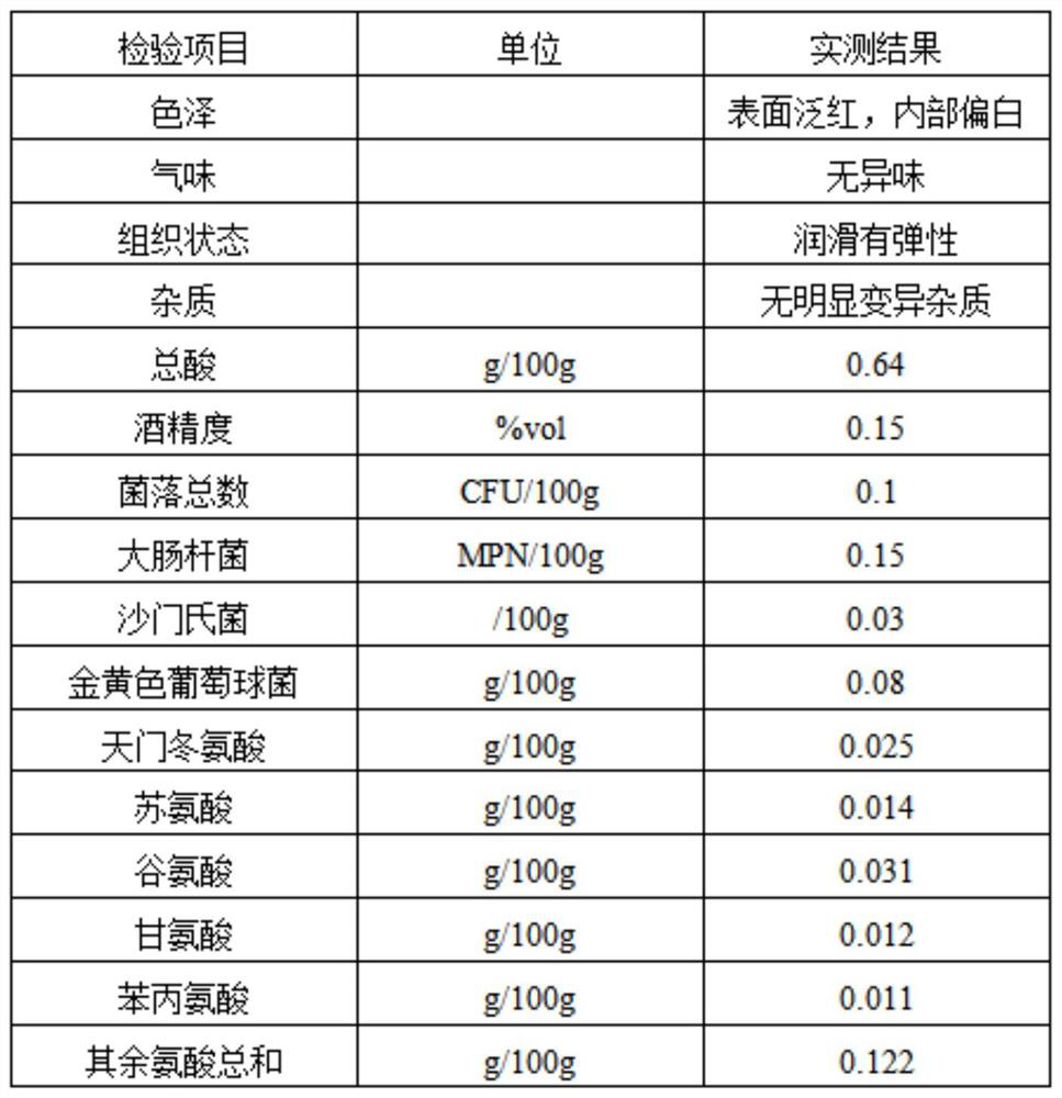 Cultivation method of meat-like Ganoderma lucidum