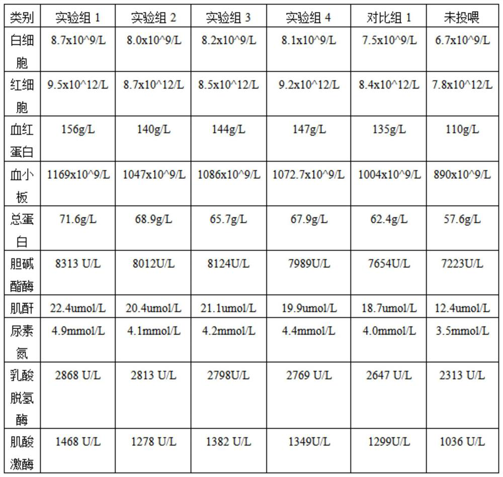 Cultivation method of meat-like Ganoderma lucidum