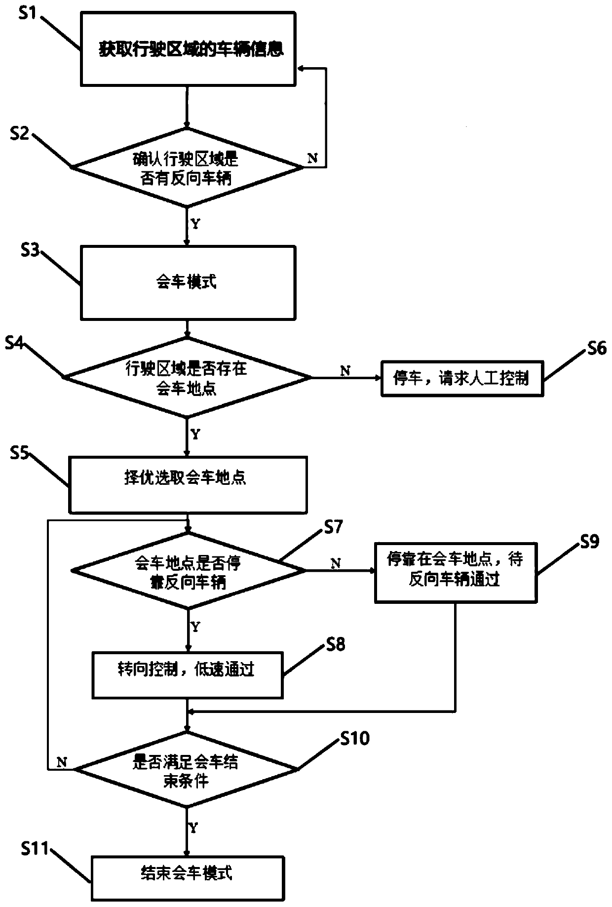 Method and device for meeting of unmanned vehicles, equipment and storage medium