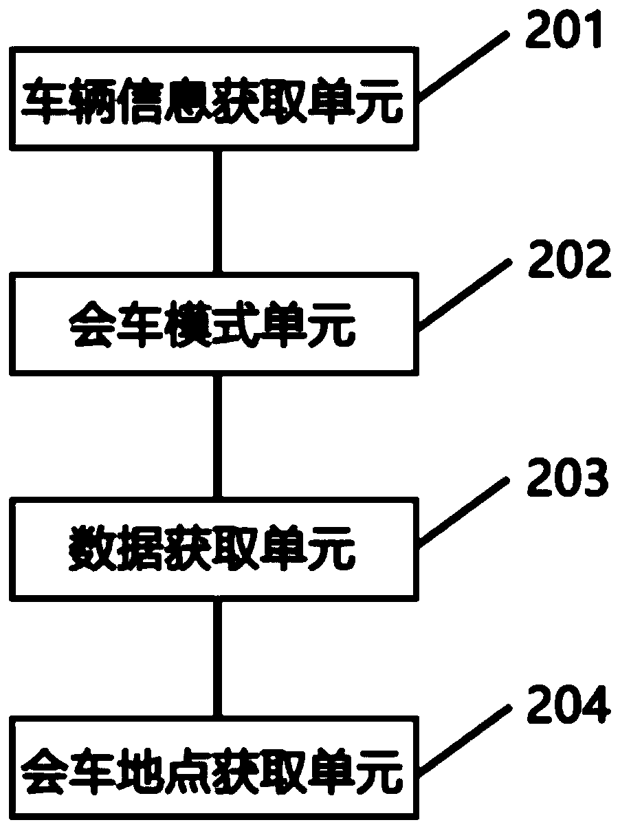 Method and device for meeting of unmanned vehicles, equipment and storage medium