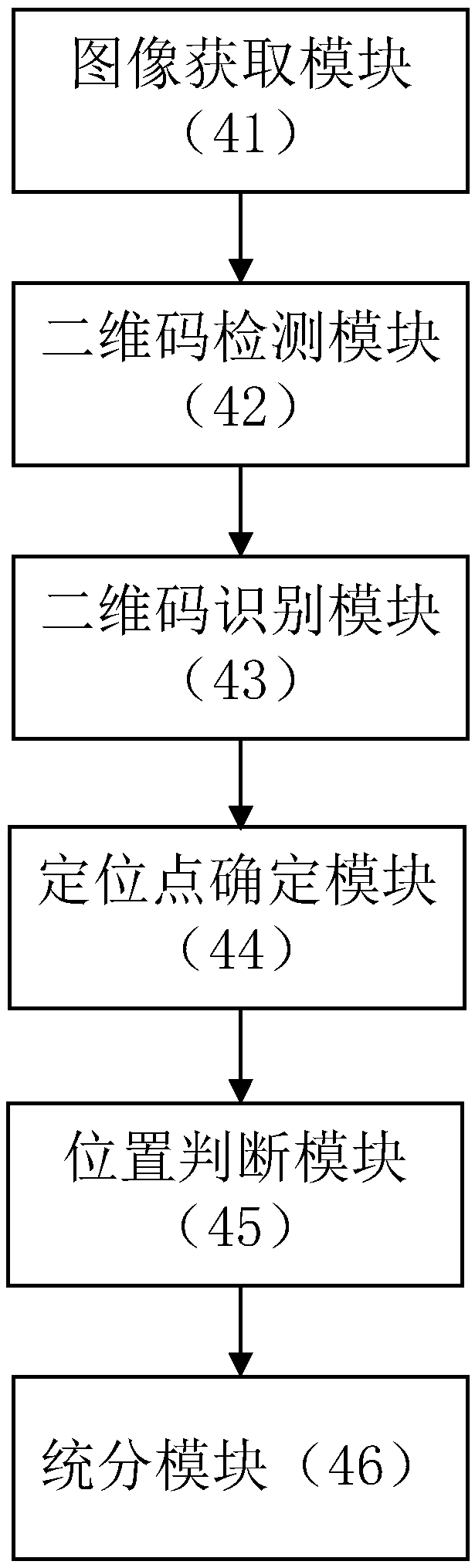 An answer sheet scoring and marking system based on image mode