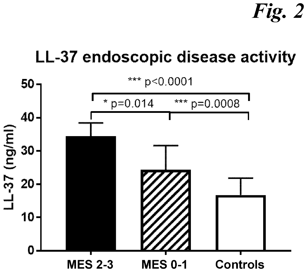 Biomarker test and method for assessing mucosal healing in response to treatment of ulcerative colitis