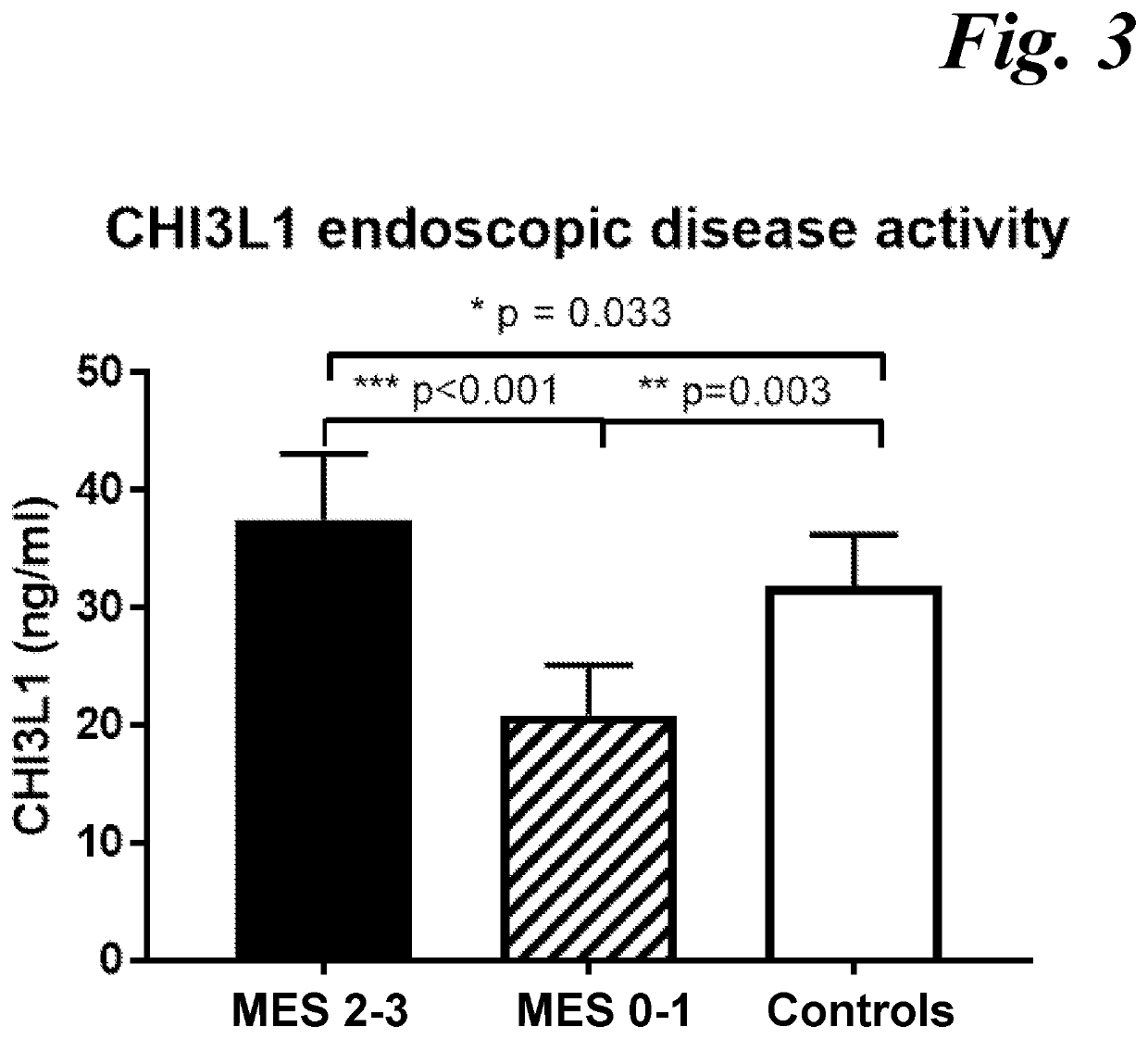 Biomarker test and method for assessing mucosal healing in response to treatment of ulcerative colitis