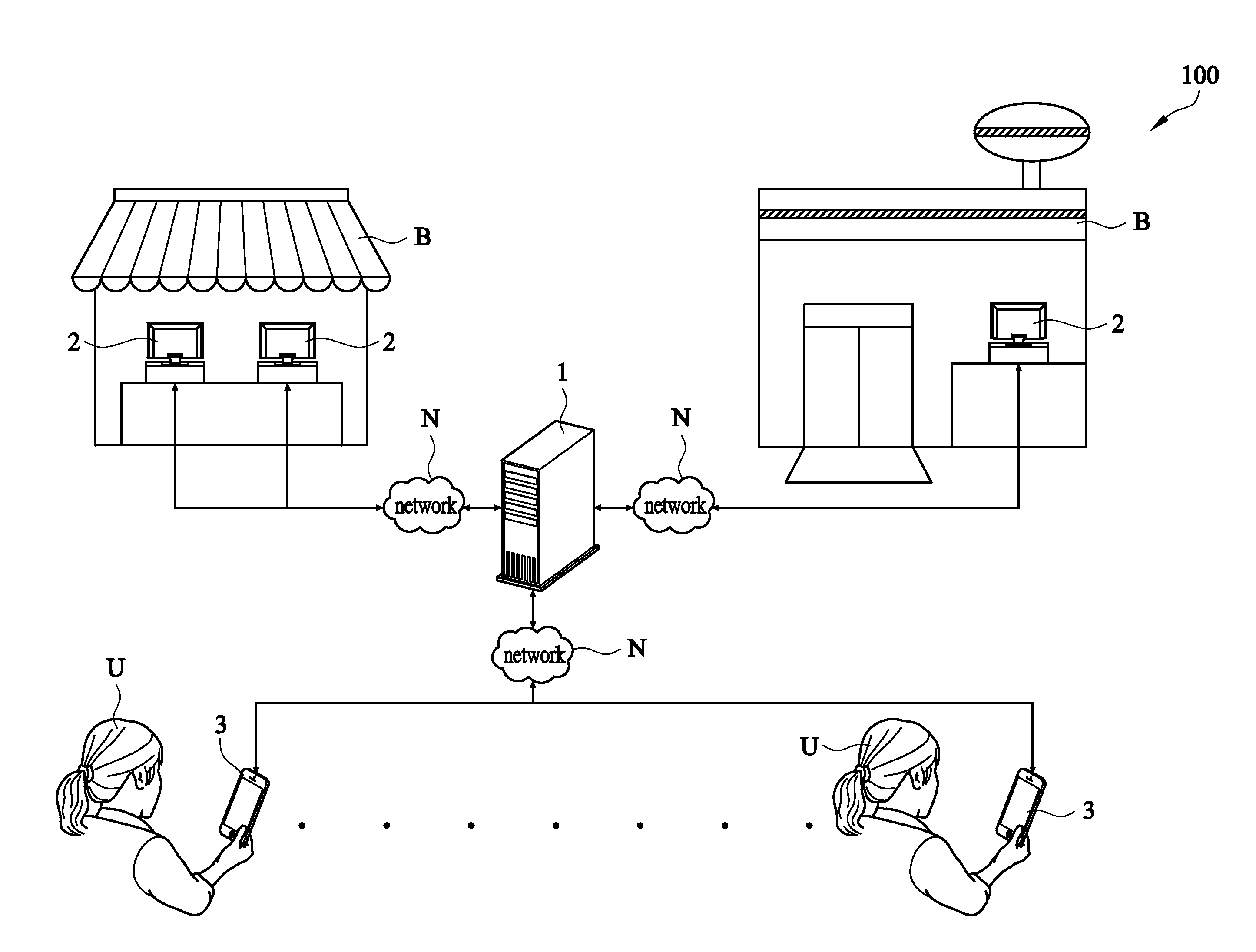 Marketing system of collecting and exchanging point