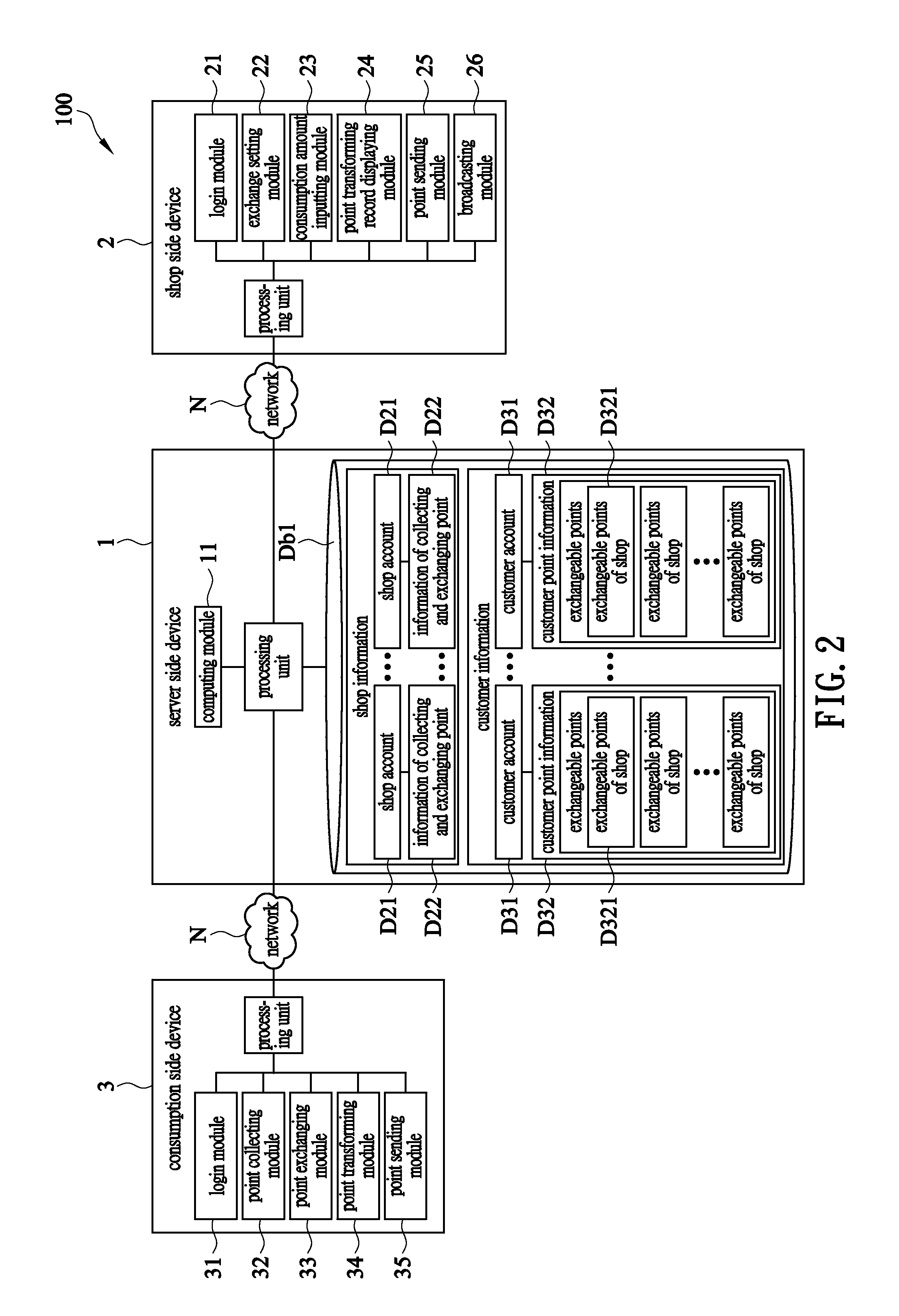 Marketing system of collecting and exchanging point