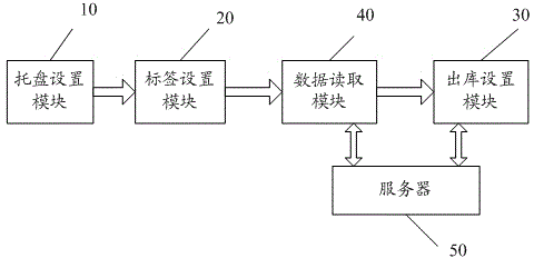 Grain storage method and system for unitized circulation