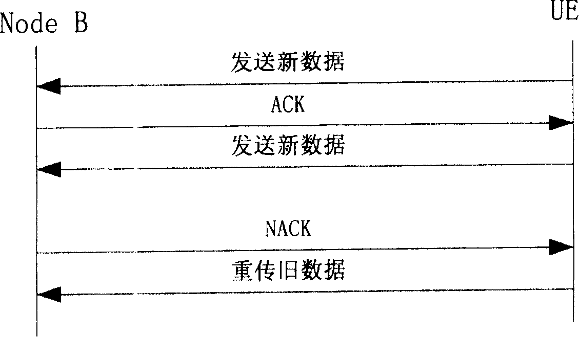 Method for adjusting transmissive signalling power of re-transmissive request system automatically