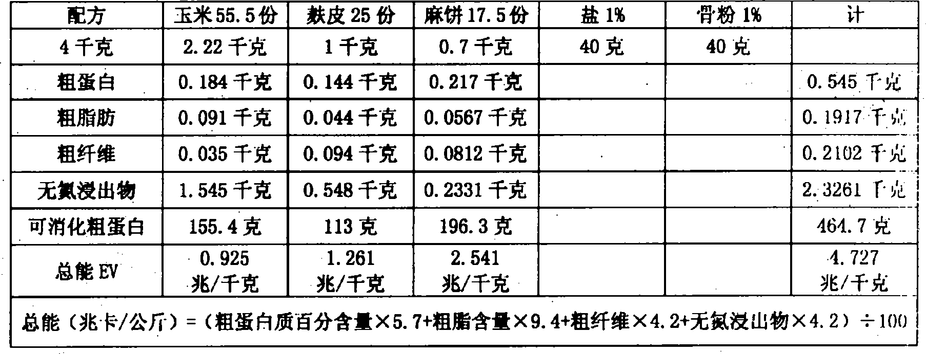 Feed for raising horses and method for fattening horses