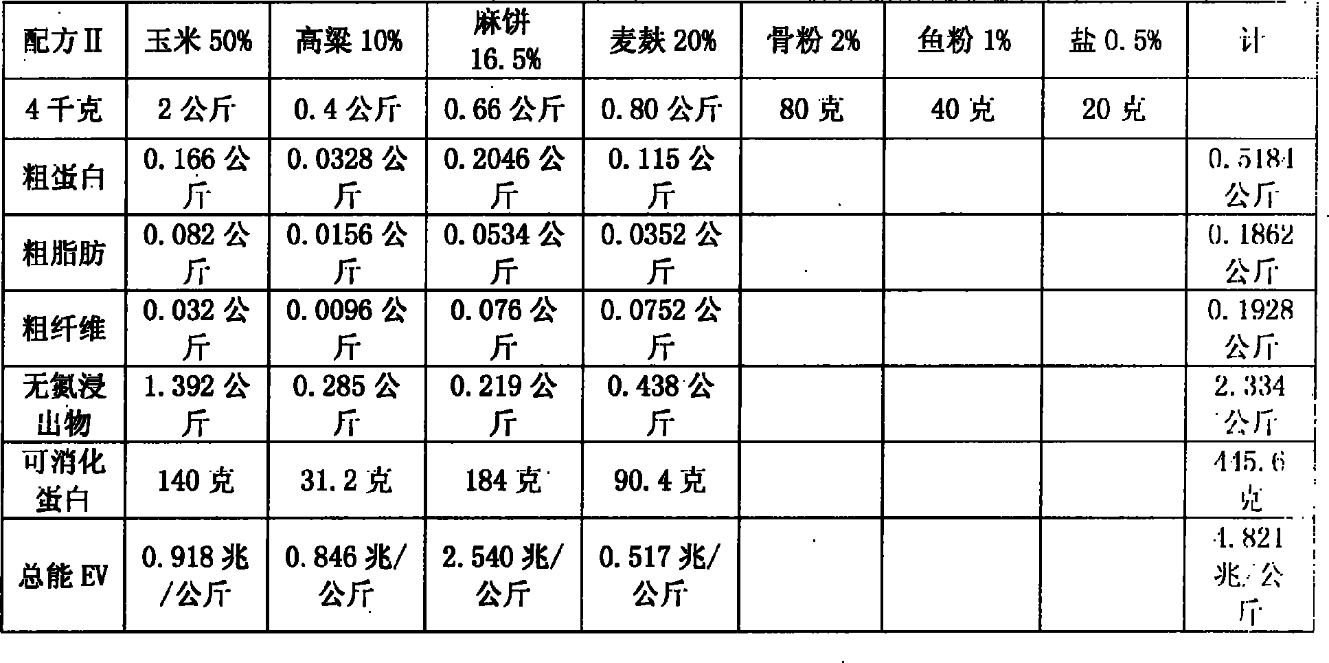 Feed for raising horses and method for fattening horses