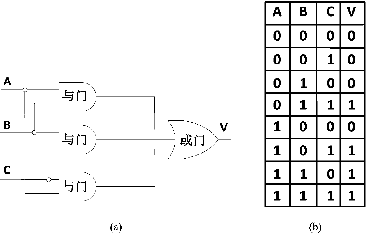 Self-refreshing triple-modular redundancy counter