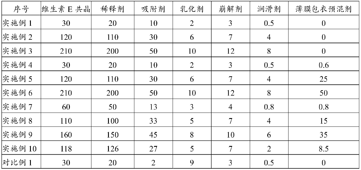 Vitamin E preparation and preparation method thereof