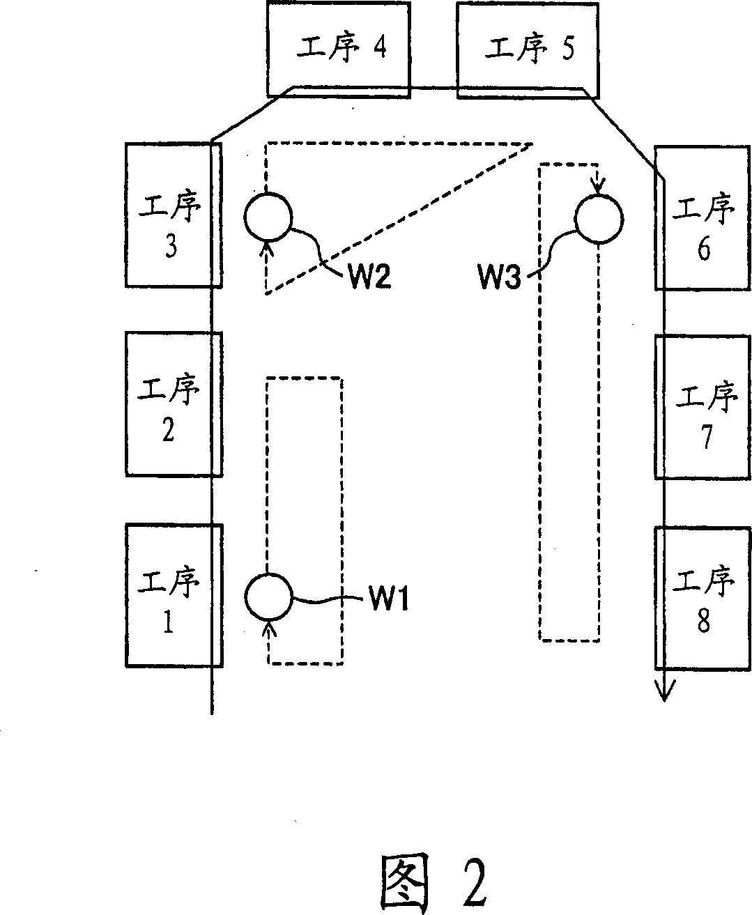 Production management device, method and system